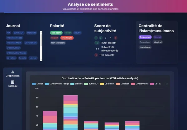 IWAC Sentiment Analysis