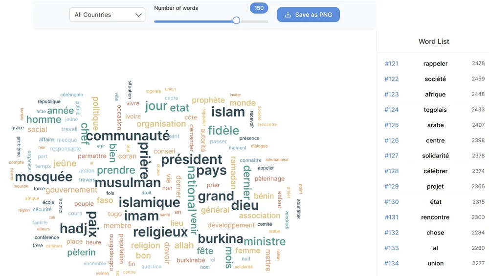IWAC Newspaper Word Cloud